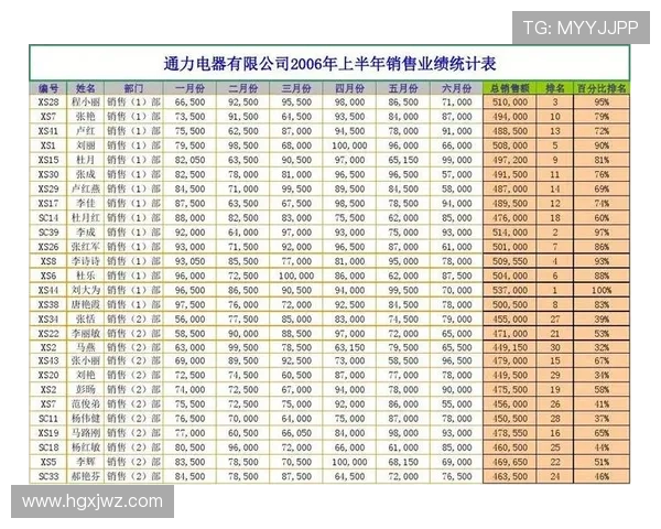 东方赛车开奖记录最新数据统计与查询